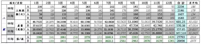 包裝印刷絕對(duì)還行，而是員工不行了