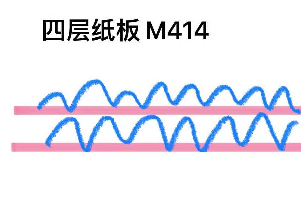 關(guān)于紙箱的一些專業(yè)術(shù)語(圖2) 關(guān)于紙箱的一些專業(yè)術(shù)語(圖2)