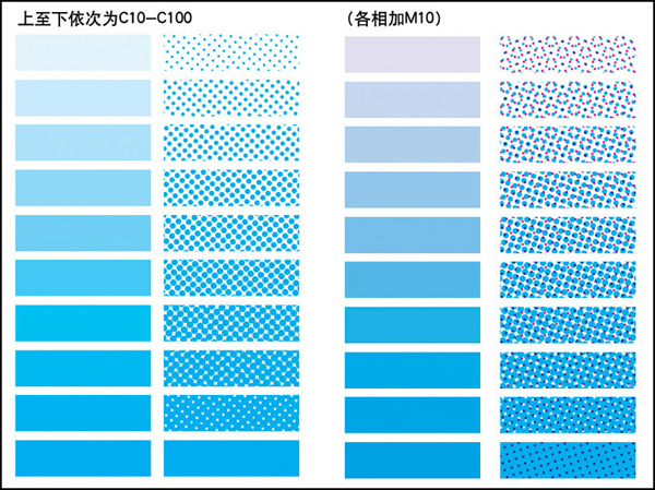 印刷網(wǎng)點——平版印刷的最小單位(圖7) 印刷網(wǎng)點——平版印刷的最小單位(圖7)