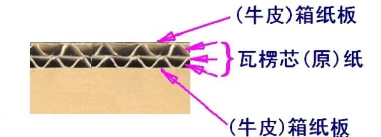 紙箱材料術(shù)語(yǔ)及定義(圖1) 紙箱材料術(shù)語(yǔ)及定義(圖1)